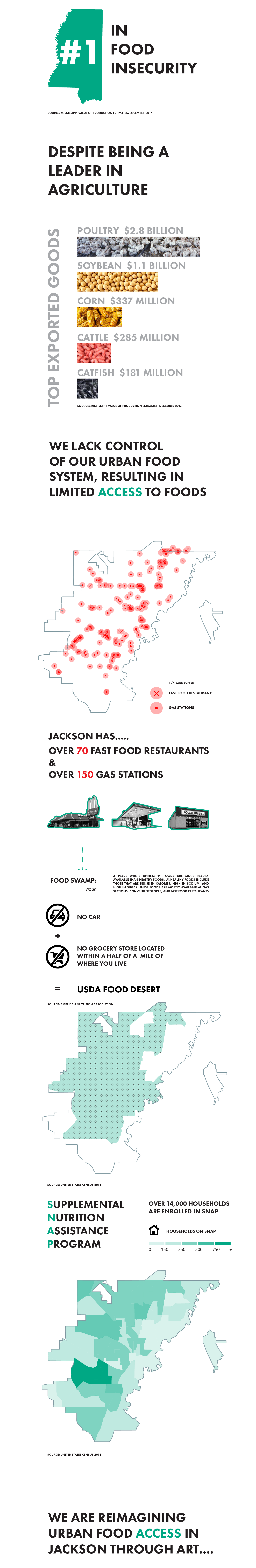 Fertile Ground Stats