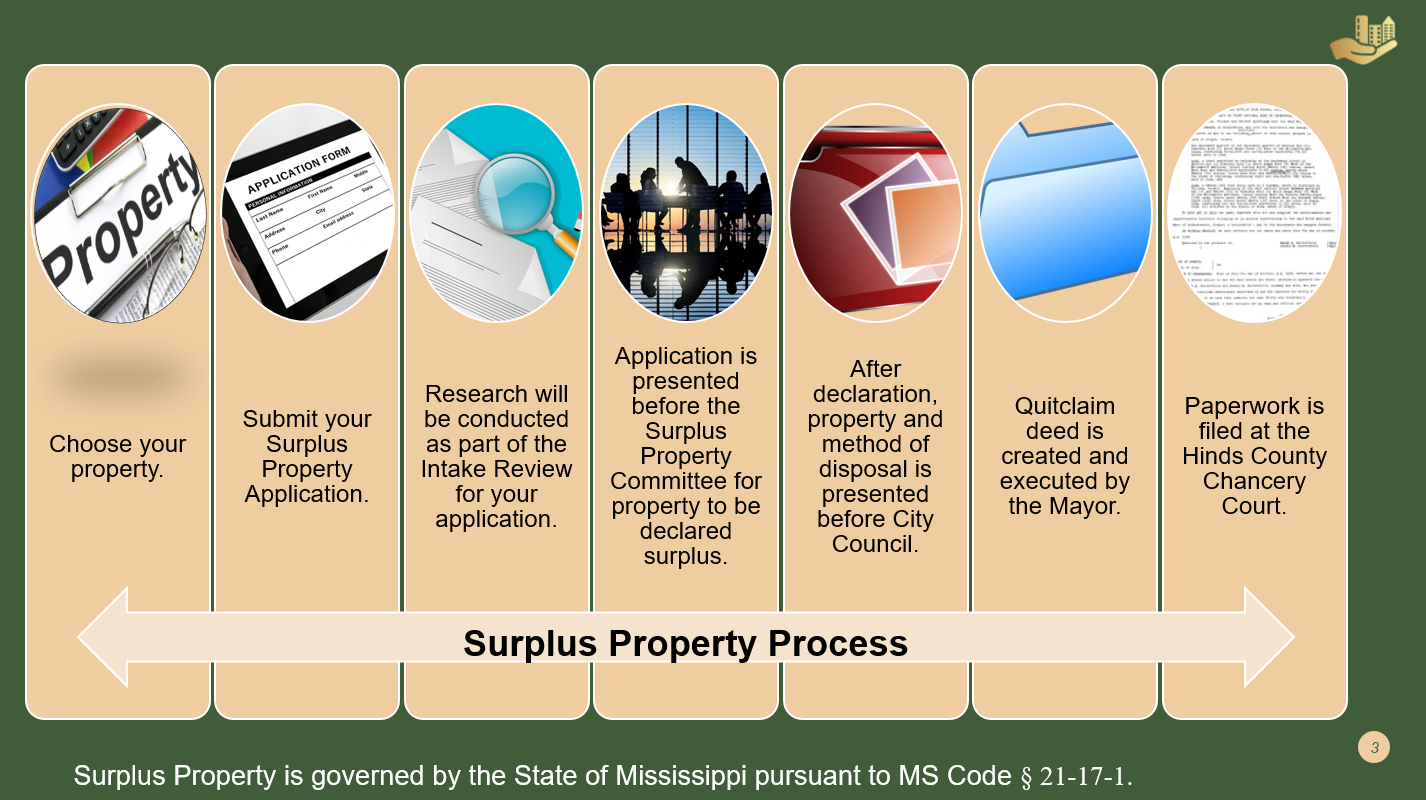 Surplus Property - City of Jackson